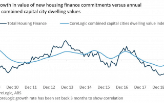 2019年12月住房金融出现大幅提升