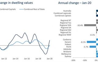 澳洲房价走势图，澳洲房价走势，澳洲整体
