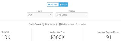 澳洲黄金海岸公寓价格-中位价