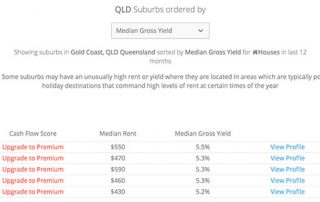 澳洲黄金海岸别墅租金回报率最高的5个区域